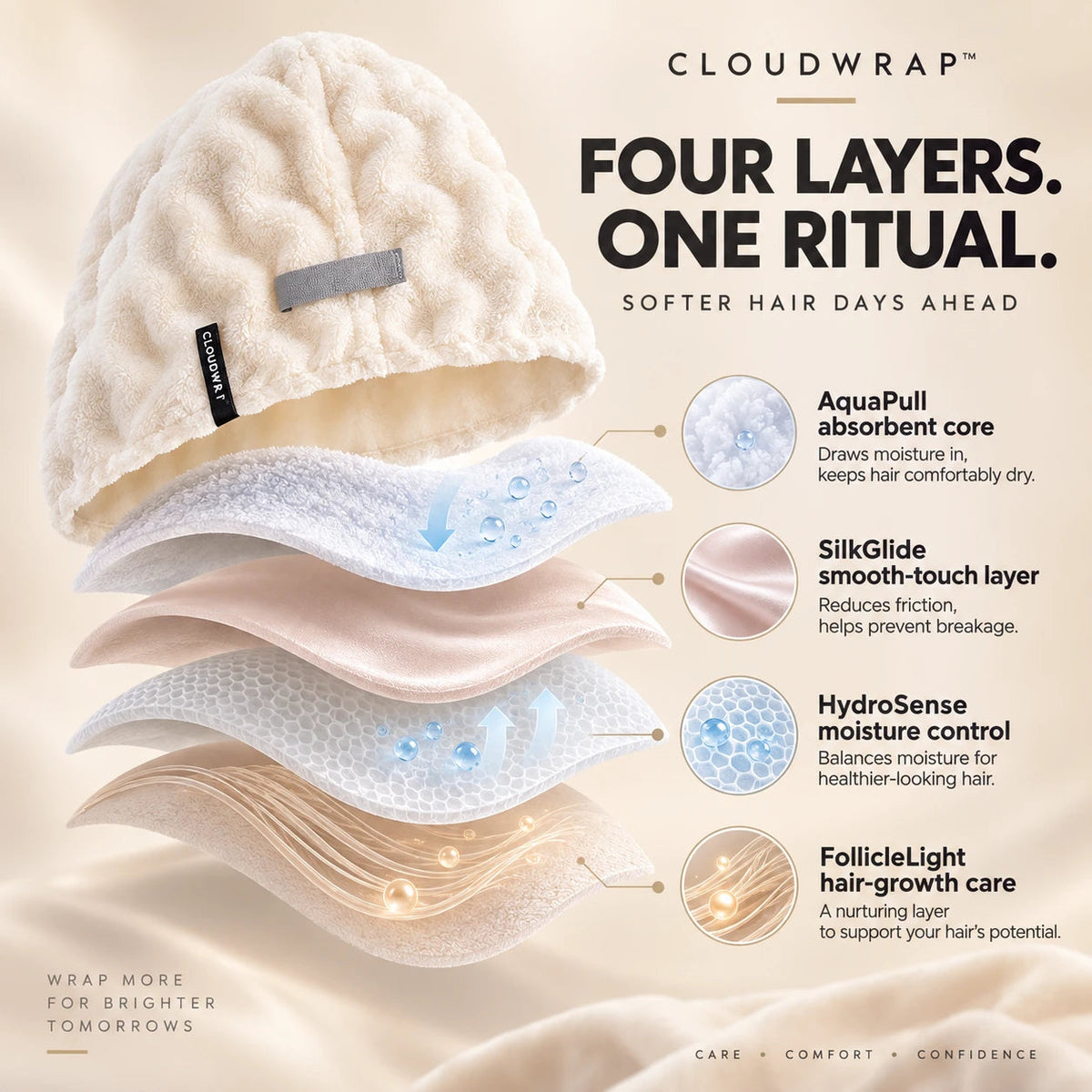 Cloudwrap — Four layers, one ritual