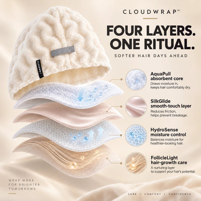 Cloudwrap — Four layers, one ritual